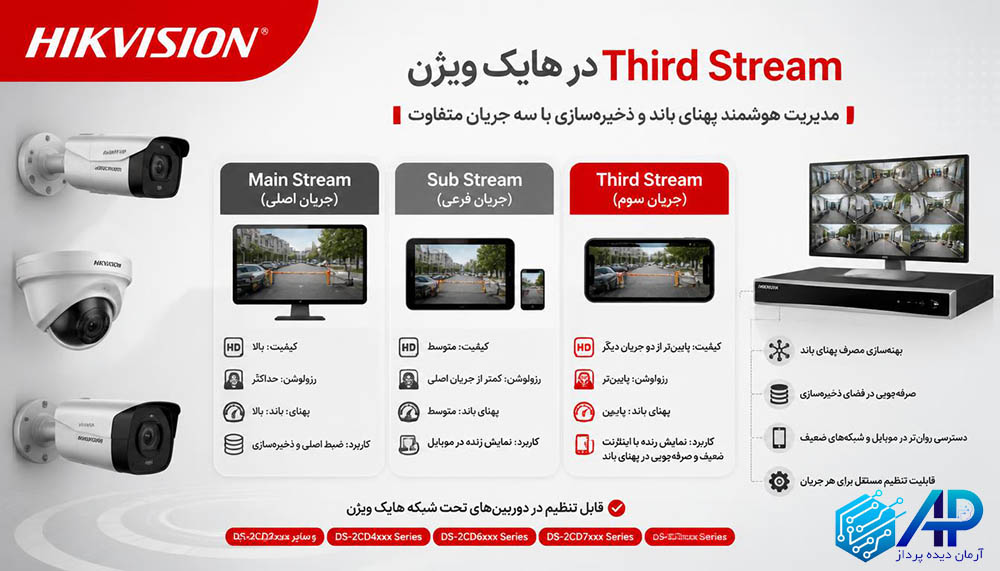 Third Stream و تفاوت آن با Main Stream و Sub Stream