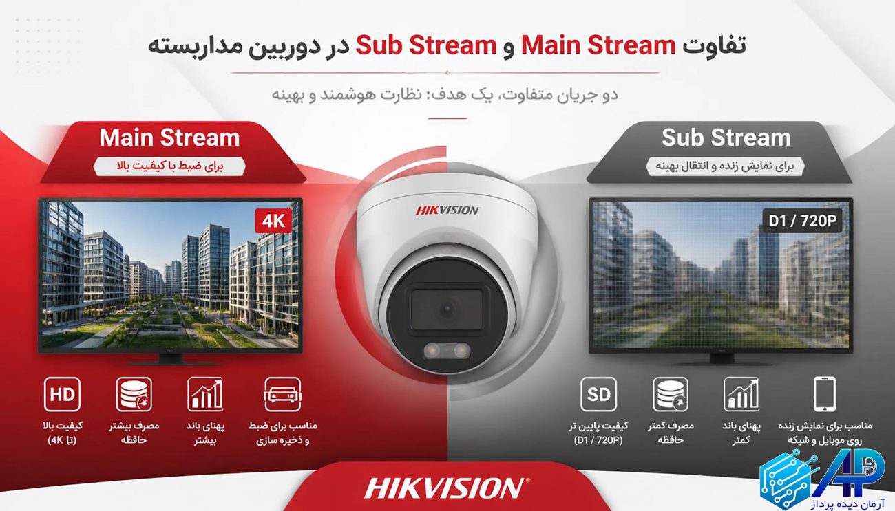 تفاوت Main Stream و Sub Stream